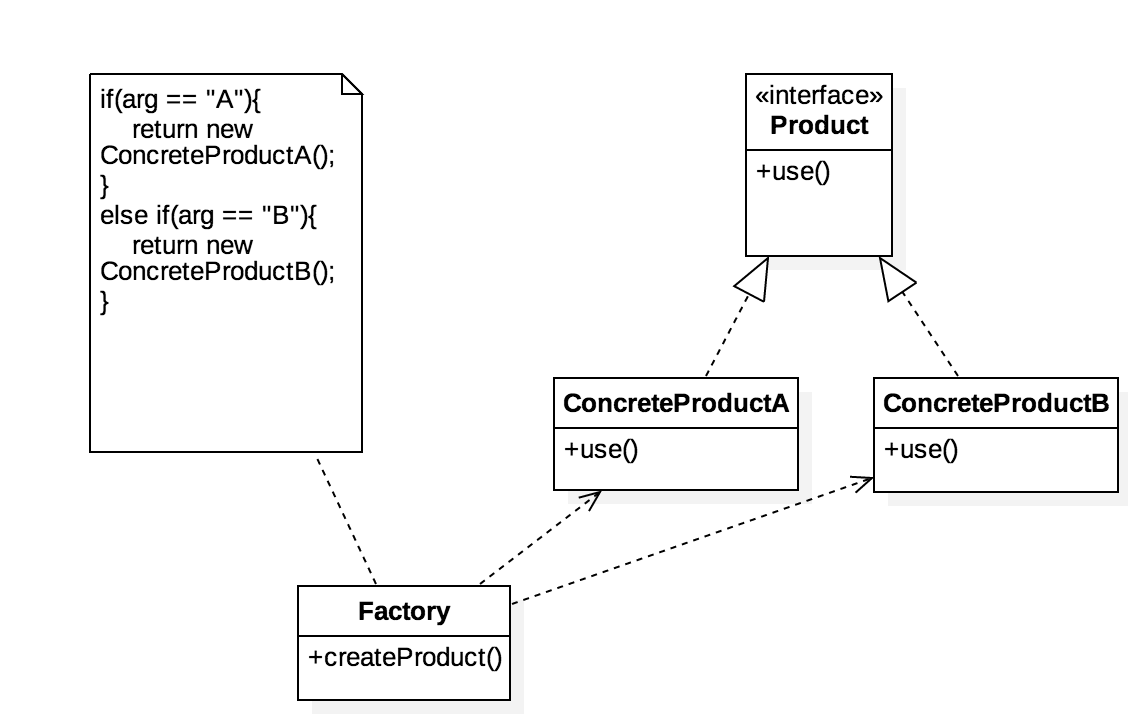 SimpleFactoryPattern